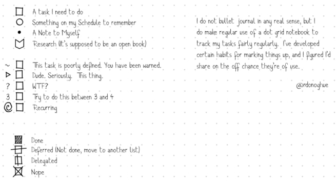 NA image of a to do list, with glyphs indicating different states of done 